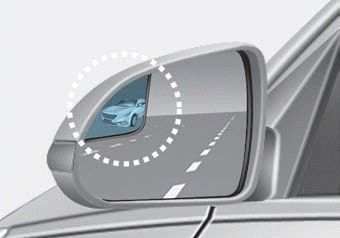 Hyundai Ioniq. Blind spot mirror (for U.S.A)