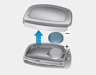 Hyundai Ioniq. Accessing Your Vehicle