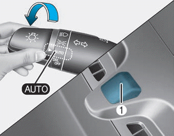 Hyundai Ioniq. AFLS (Adaptive Front Lighting System) a.k.a. DBL (Dynamic Bending Light)