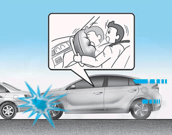 Hyundai Ioniq. Air bag inflation conditions