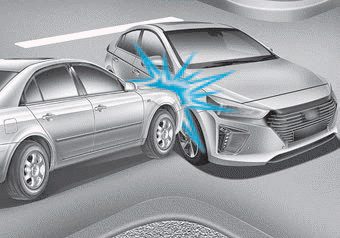 Hyundai Ioniq. Air bag inflation conditions