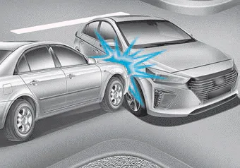 Hyundai Ioniq. Air bag inflation conditions
