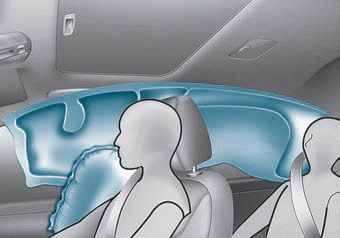 Hyundai Ioniq. Air bag inflation conditions