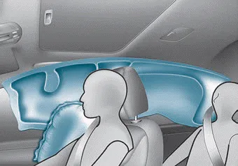 Hyundai Ioniq. Air bag inflation conditions