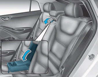 Hyundai Ioniq. Armrest