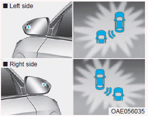 Hyundai Ioniq. BCW (Blind-spot Collision Warning)