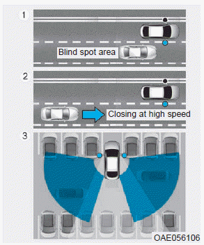 Hyundai Ioniq. Blind-spot Collision Warning (BCW) system