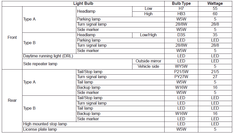 Hyundai Ioniq. Bulb Wattage