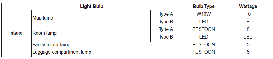 Hyundai Ioniq. Bulb Wattage