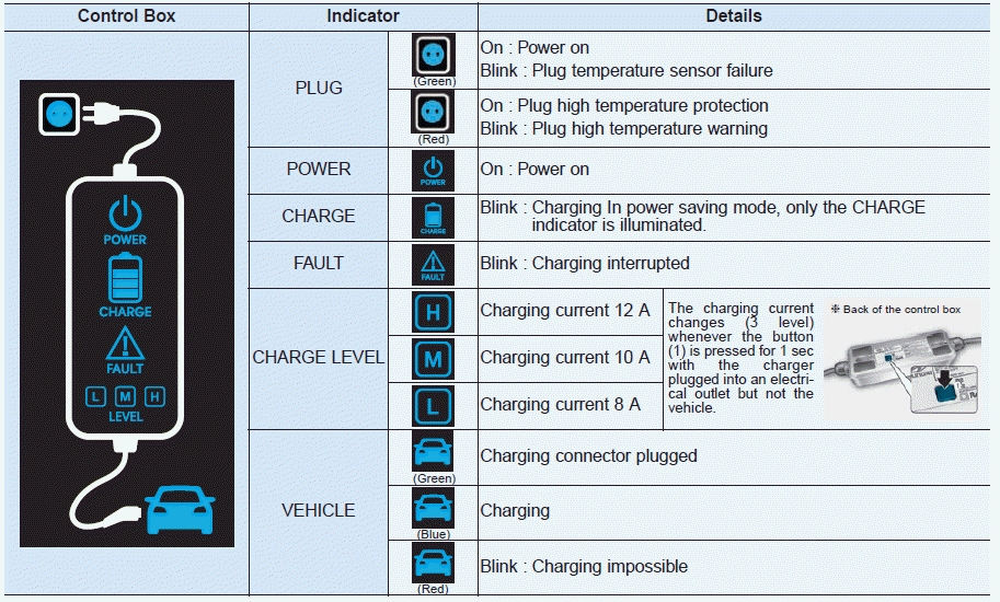 Hyundai Ioniq. Charging Status Indicator Lamp for Portable Charger