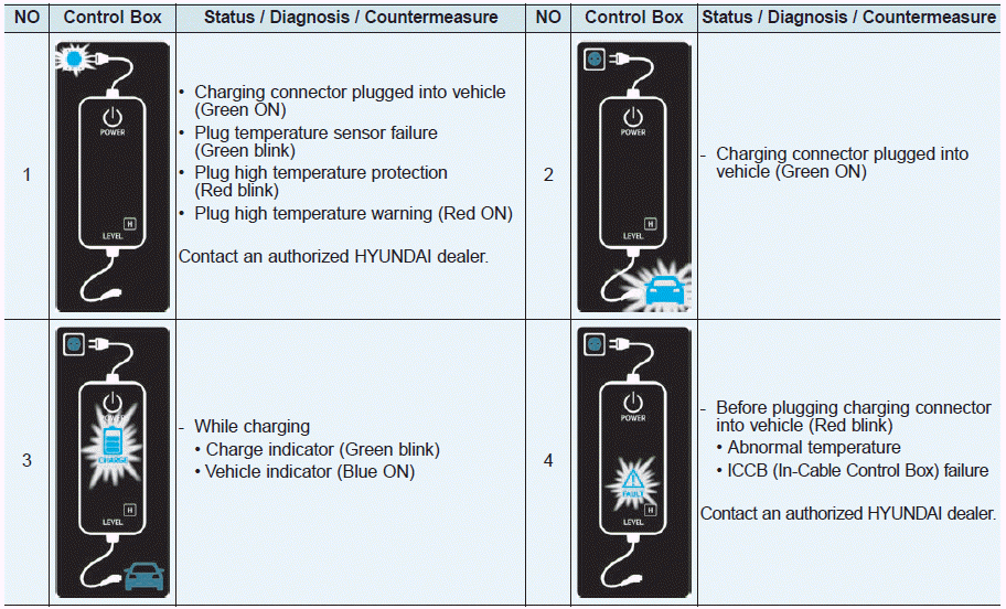 Hyundai Ioniq. Charging Status Indicator Lamp for Portable Charger