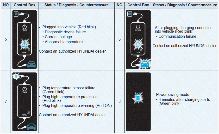 Hyundai Ioniq. Charging Status Indicator Lamp for Portable Charger