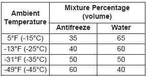 Hyundai Ioniq. Checking the Coolant Level