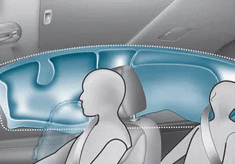 Hyundai Ioniq. Curtain air bags