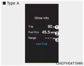 Hyundai Ioniq. Digital speedometer, Drive Info display