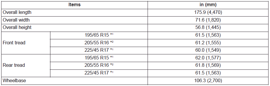 Hyundai Ioniq. Dimensions