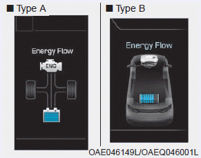 Hyundai Ioniq. Driving style, Energy flow, Engine coolant temperature