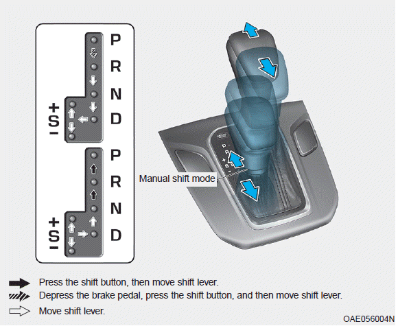 Hyundai Ioniq. Dual Clutch Transmission