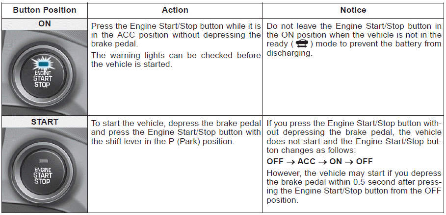 Hyundai Ioniq. Engine Start/Stop Button Positions