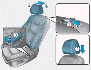 Hyundai Ioniq. Front seat head restraints