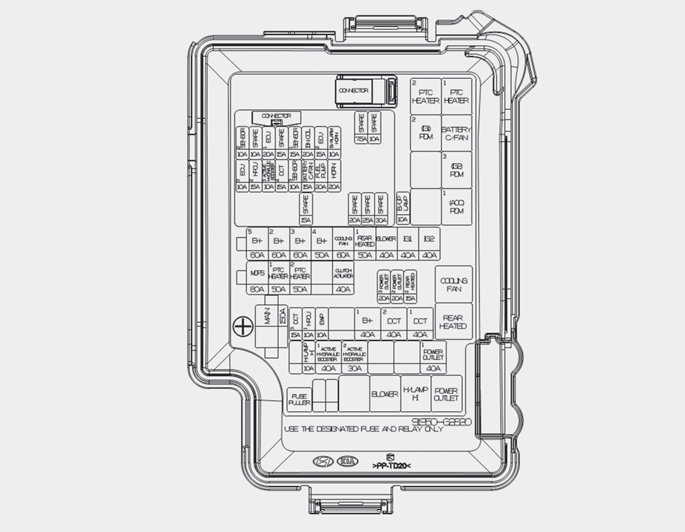 Hyundai Ioniq. Fuse/Relay Panel Description