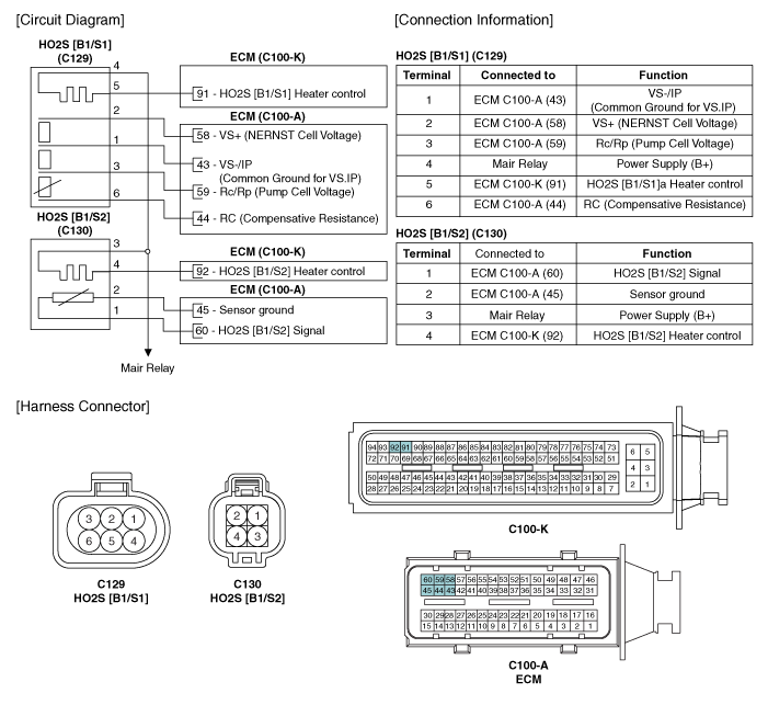 Hyundai Ioniq - Heated Oxygen Sensor (HO2S). Schematic diagrams ...