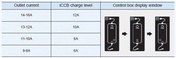Hyundai Ioniq. How to set the charge level of the portable charger