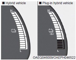 Hyundai Ioniq. Hybrid battery SOC (State of Charge) gauge