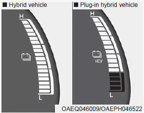 Hyundai Ioniq. Hybrid System Gauge