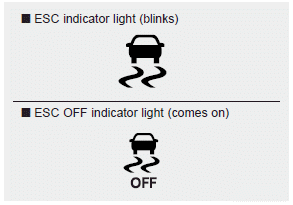Hyundai Ioniq. Indicator lights
