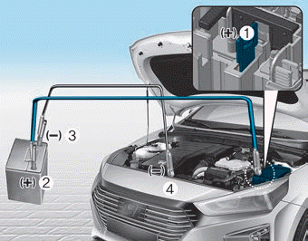 Hyundai Ioniq. Jump Starting