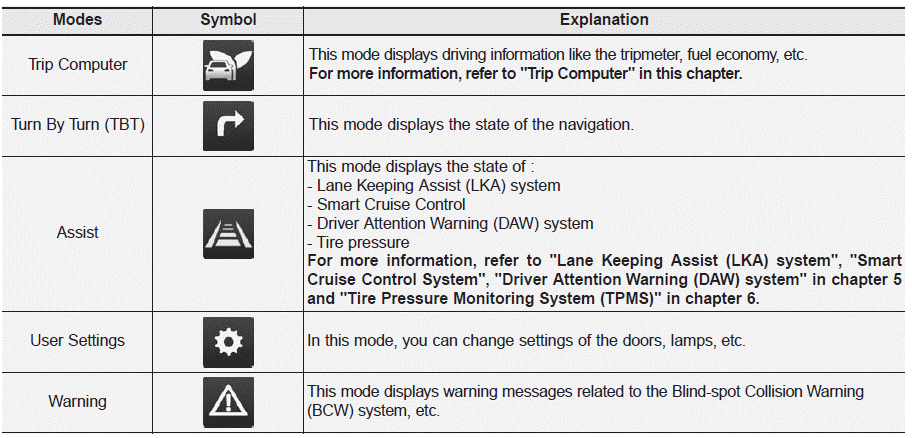 Hyundai Ioniq. LCD Display Modes (for cluster type B)