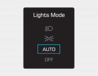 Hyundai Ioniq. Lights Mode, Wiper, Check headlight