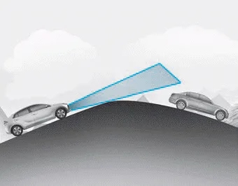 Hyundai Ioniq. Limitations of the System