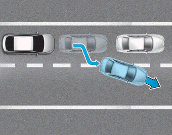 Hyundai Ioniq. Limitations of the System