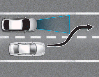 Hyundai Ioniq. Limitations of the System