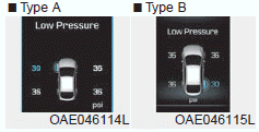 Hyundai Ioniq. Low Tire Pressure Telltale