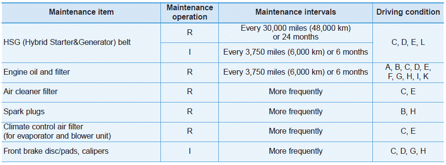 Hyundai Ioniq. Maintenance Under Severe Usage Conditions