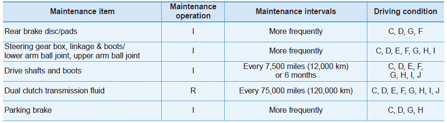 Hyundai Ioniq. Maintenance Under Severe Usage Conditions