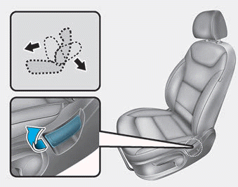 Hyundai Ioniq. Manual adjustment