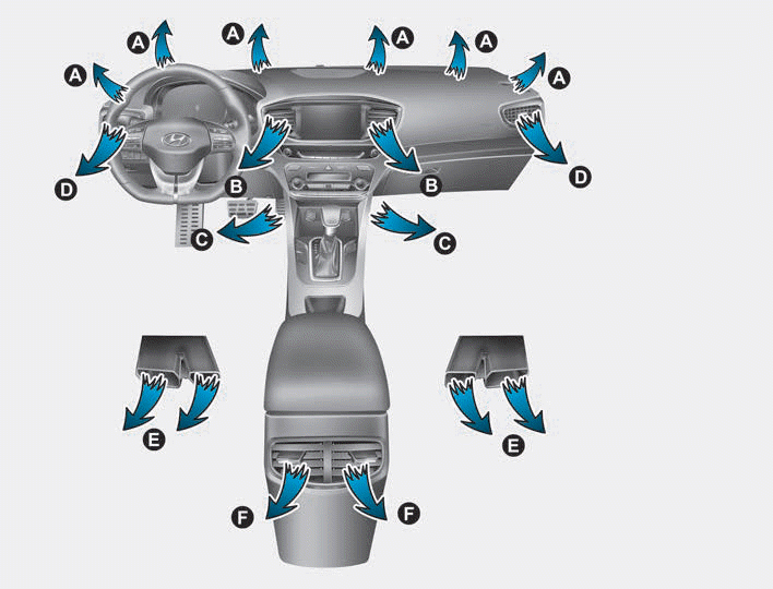 Hyundai Ioniq. Mode selection