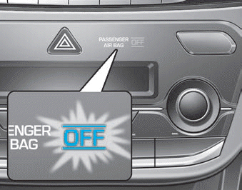 Hyundai Ioniq. Occupant Classification System (OCS)