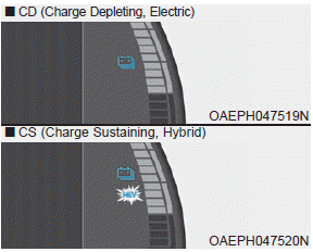 Hyundai Ioniq. Plug-in hybrid mode indicator