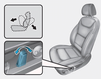 Hyundai Ioniq. Power adjustment