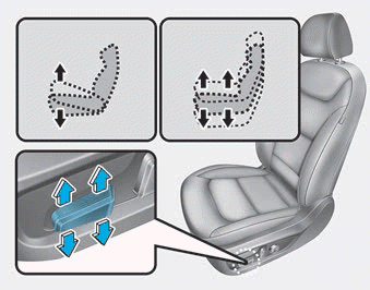 Hyundai Ioniq. Power adjustment