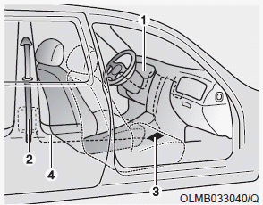 Hyundai Ioniq. Pre-tensioner seat belt (Driver and front passenger)