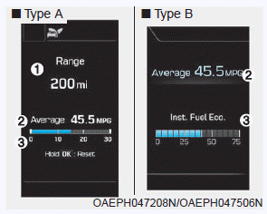 Hyundai Ioniq. Range/Average fuel economy/ Instant fuel economy