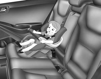 Hyundai Ioniq. Selecting a Child Restraint System (CRS)