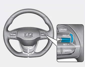 Hyundai Ioniq. Smart Cruise Control Speed