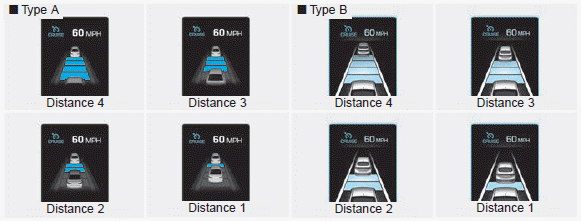 Hyundai Ioniq. Smart Cruise Control Vehicleto- Vehicle Distance